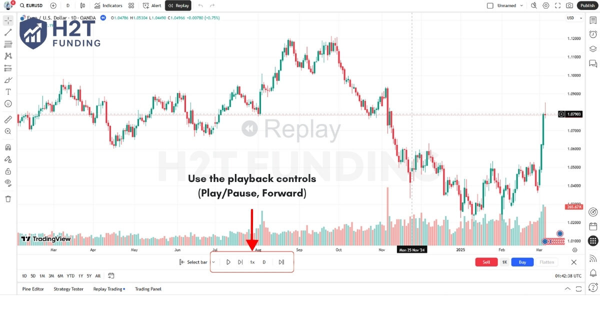 Step 3 Play the chart