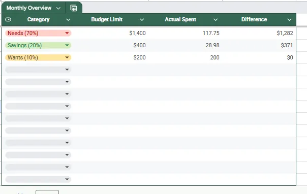 Budgeting on a low income - sample template sheet 1