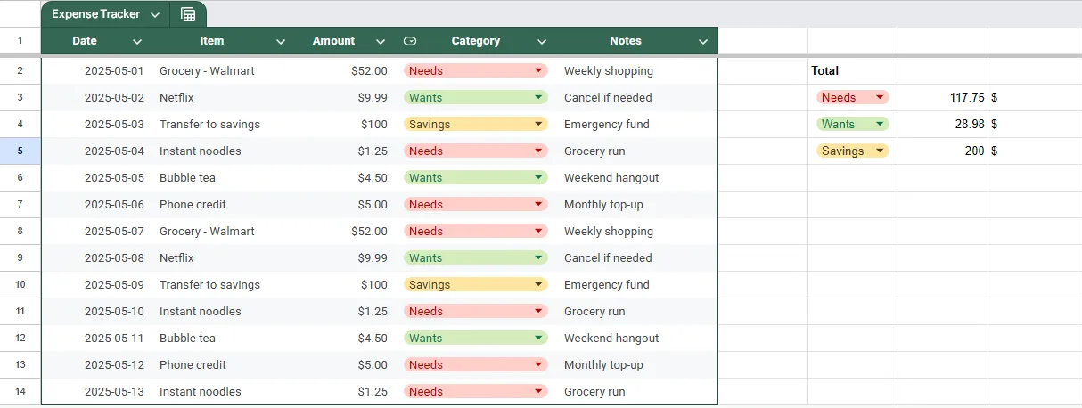 Budgeting on a low income - sample template sheet 2