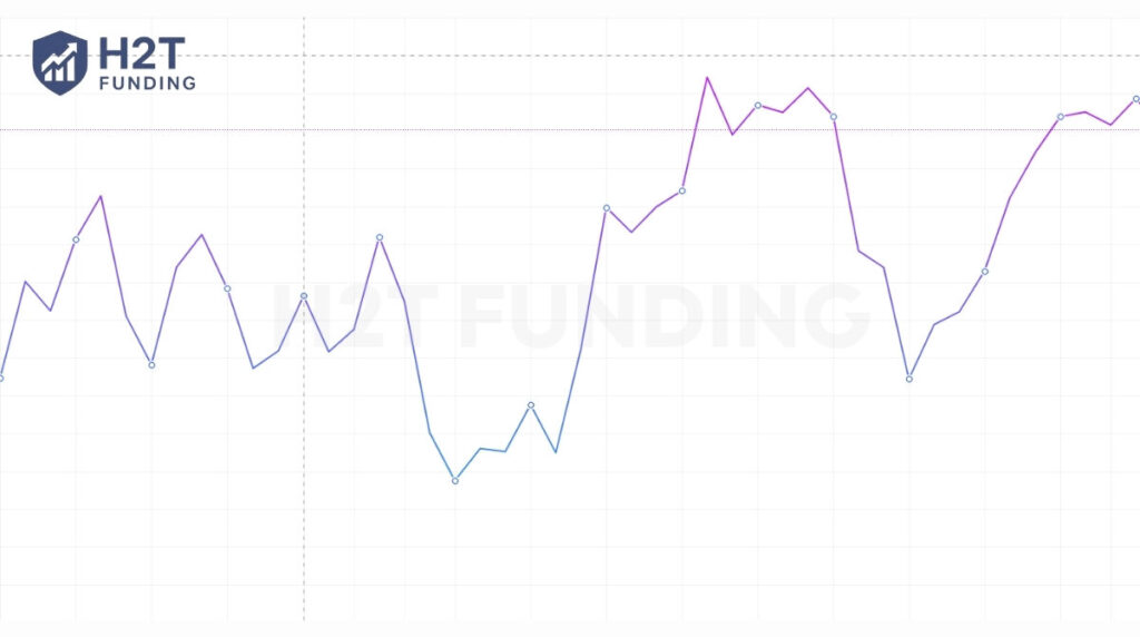 The line chart