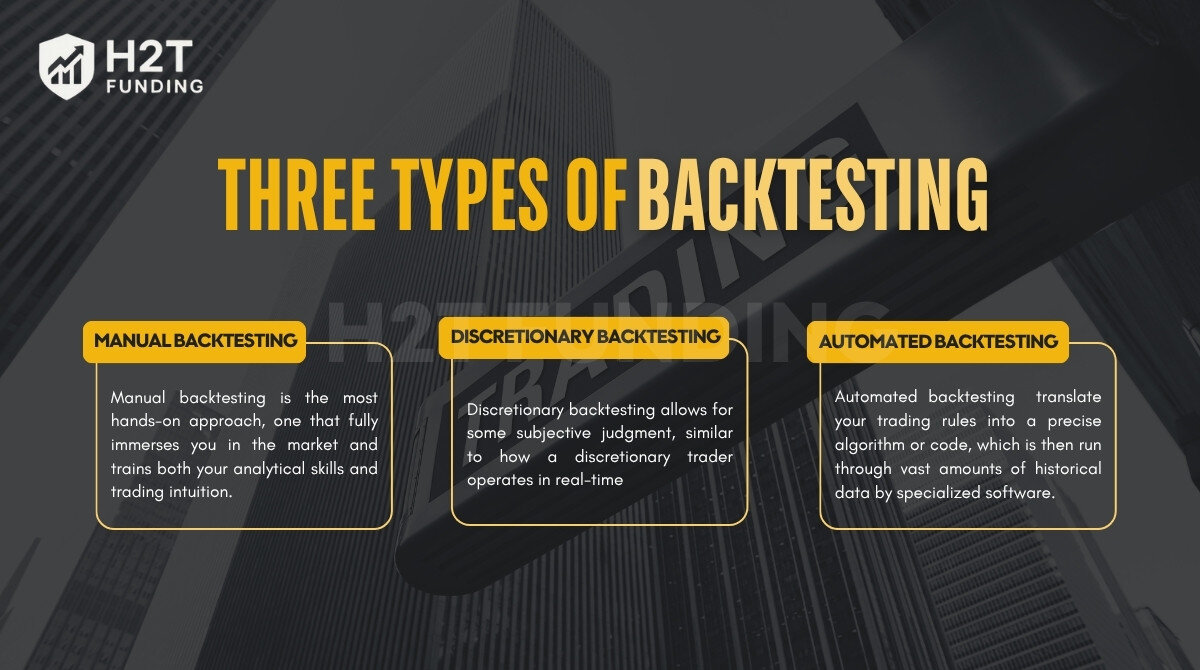 Understanding three types of backtesting can help you choose the best method for your needs and resources
