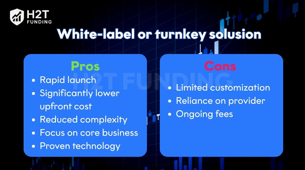 white-label-or-turnkey-solution